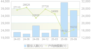 南华期货(603093)股东户数变动图