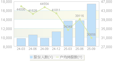 华翔股份(603112)股东户数变动图