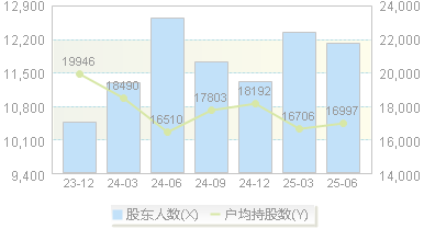 德创环保(603177)股东户数变动图