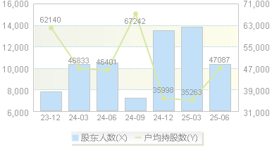 新泉股份(603179)股东户数变动图