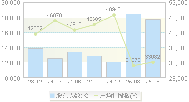皇马科技(603181)股东户数变动图