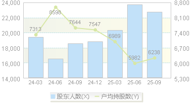 华正新材(603186)股东户数变动图