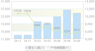 爱婴室(603214)股东户数变动图