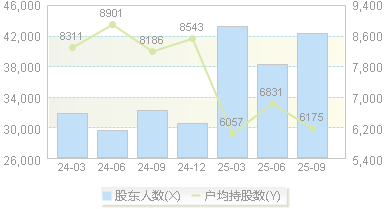 移远通信(603236)股东户数变动图