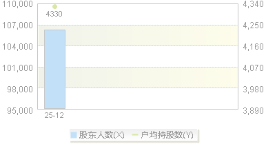 锡华科技(603248)股东户数变动图