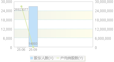 技源集团(603262)股东户数变动图