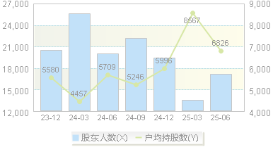日盈电子(603286)股东户数变动图