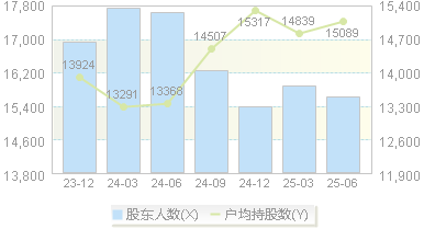 金海高科(603311)股东户数变动图