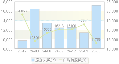 百达精工(603331)股东户数变动图