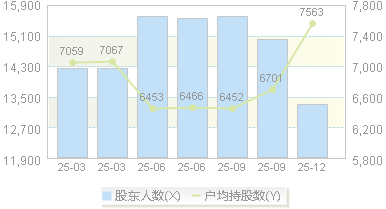 盛景微(603375)股东户数变动图