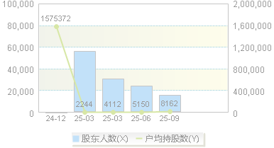 汇通控股(603409)股东户数变动图