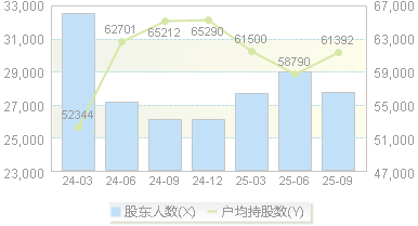 伟明环保(603568)股东户数变动图