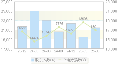 畅联股份(603648)股东户数变动图