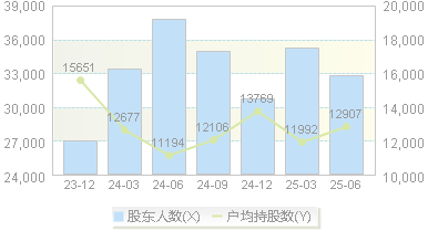 三祥新材(603663)股东户数变动图