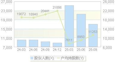 奇精机械(603677)股东户数变动图