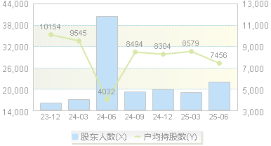 华体科技(603679)股东户数变动图