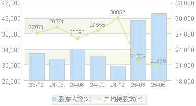 江苏新能(603693)股东户数变动图