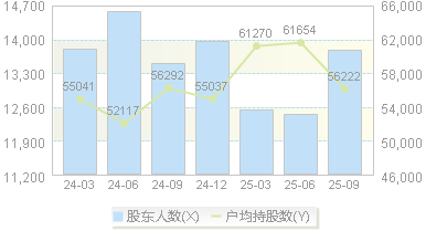 纽威股份(603699)股东户数变动图
