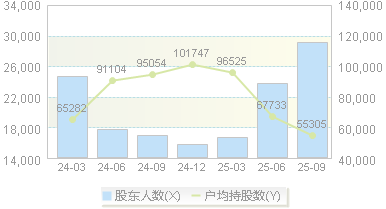 健友股份(603707)股东户数变动图