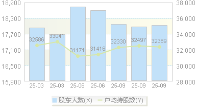 联泰环保(603797)股东户数变动图
