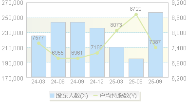 华友钴业(603799)股东户数变动图