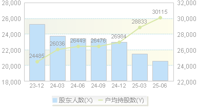 交建股份(603815)股东户数变动图