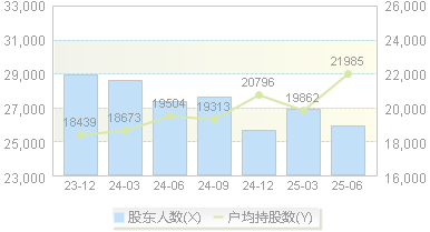 海峡环保(603817)股东户数变动图