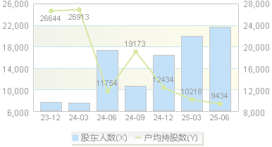 松炀资源(603863)股东户数变动图