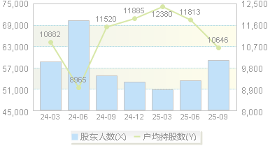 博敏电子(603936)股东户数变动图