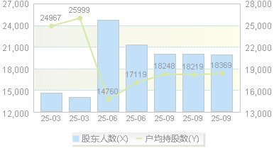 甬金股份(603995)股东户数变动图