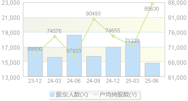 继峰股份(603997)股东户数变动图