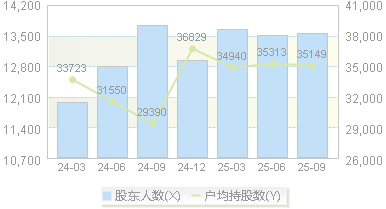 五洲特纸(605007)股东户数变动图
