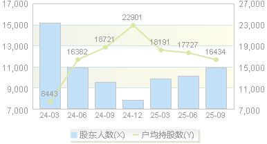 龙高股份(605086)股东户数变动图