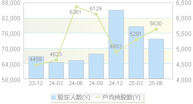 新洁能(605111)股东户数变动图