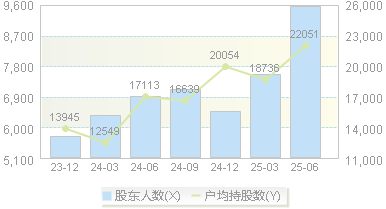 上海沿浦(605128)股东户数变动图