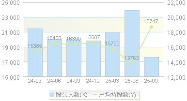 永茂泰(605208)股东户数变动图
