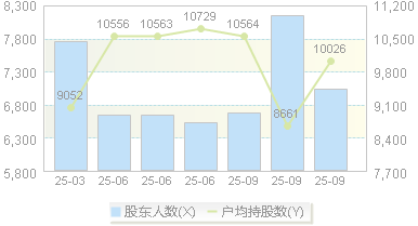 凯迪股份(605288)股东户数变动图