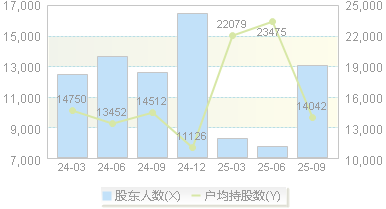 帅丰电器(605336)股东户数变动图