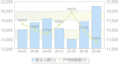 博迁新材(605376)股东户数变动图