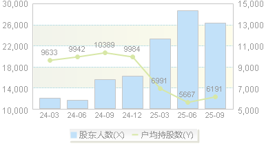 新炬网络(605398)股东户数变动图