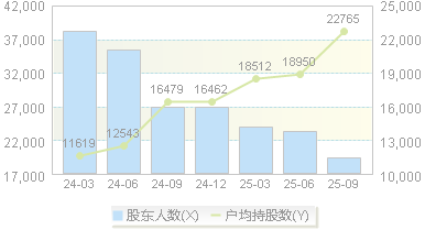 龙版传媒(605577)股东户数变动图