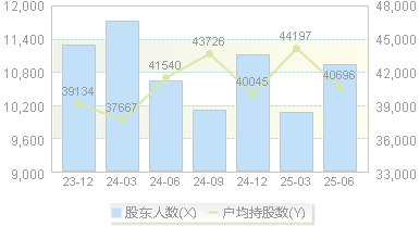 华兴源创(688001)股东户数变动图