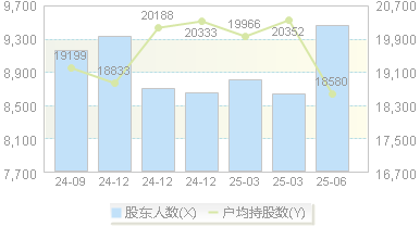 瀚川智能(688022)股东户数变动图