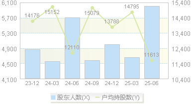 必易微(688045)股东户数变动图
