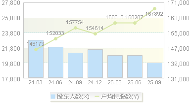 龙腾光电(688055)股东户数变动图