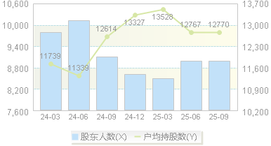 灿瑞科技(688061)股东户数变动图