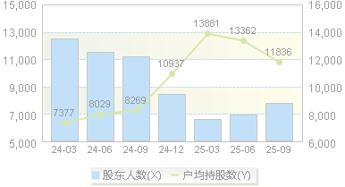 热景生物(688068)股东户数变动图