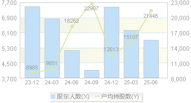 瑞松科技(688090)股东户数变动图