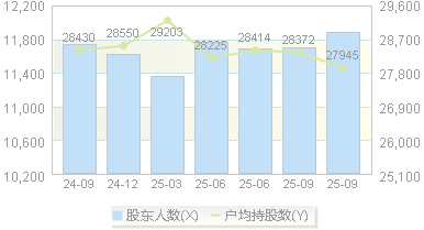 三达膜(688101)股东户数变动图