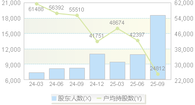微导纳米(688147)股东户数变动图